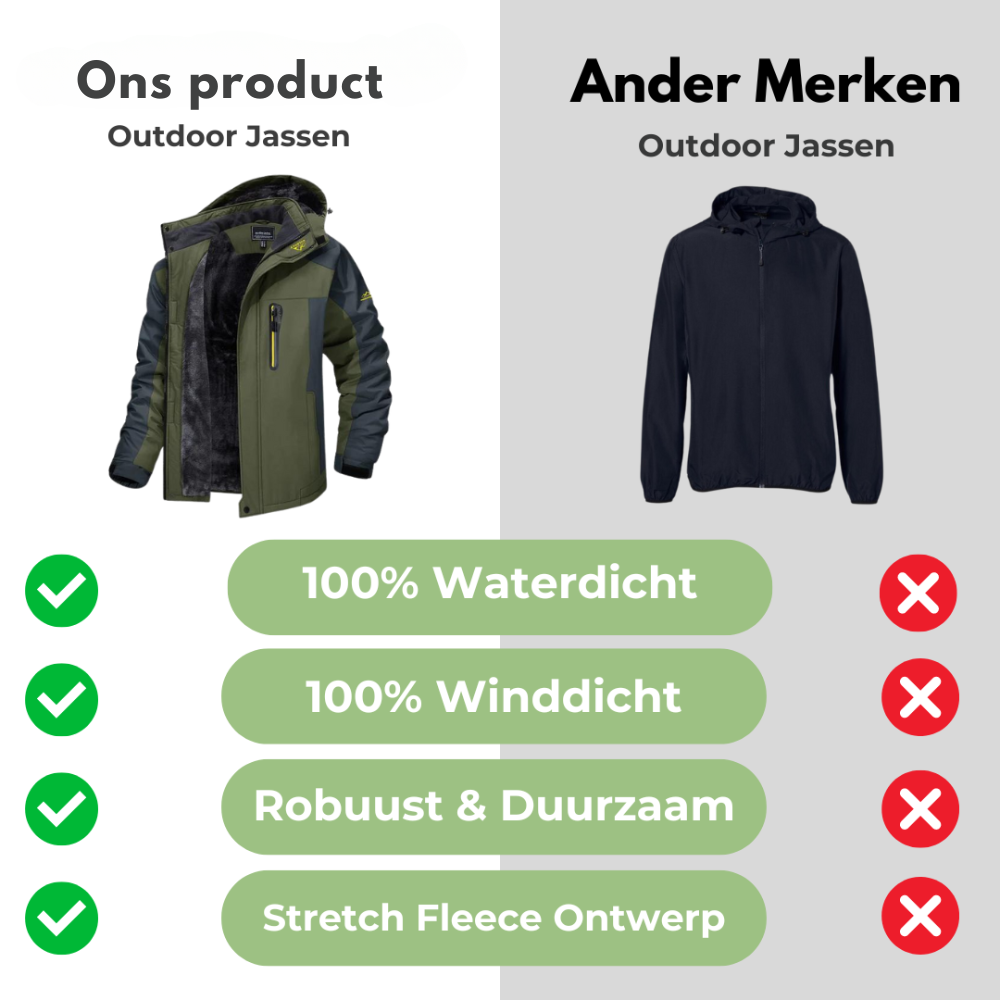 Karl | Wasserdichte Winterjacke