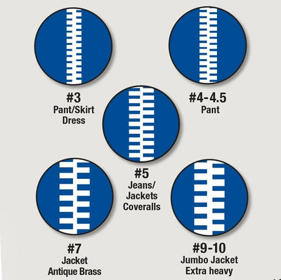 ZipFix™ – Abnehmbarer und Wechselbarer Reißverschluss-Zipper – Schnelle Lösung